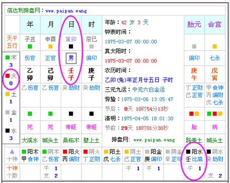 五行测算|免費生辰八字五行屬性查詢、算命、分析命盤喜用神、喜忌